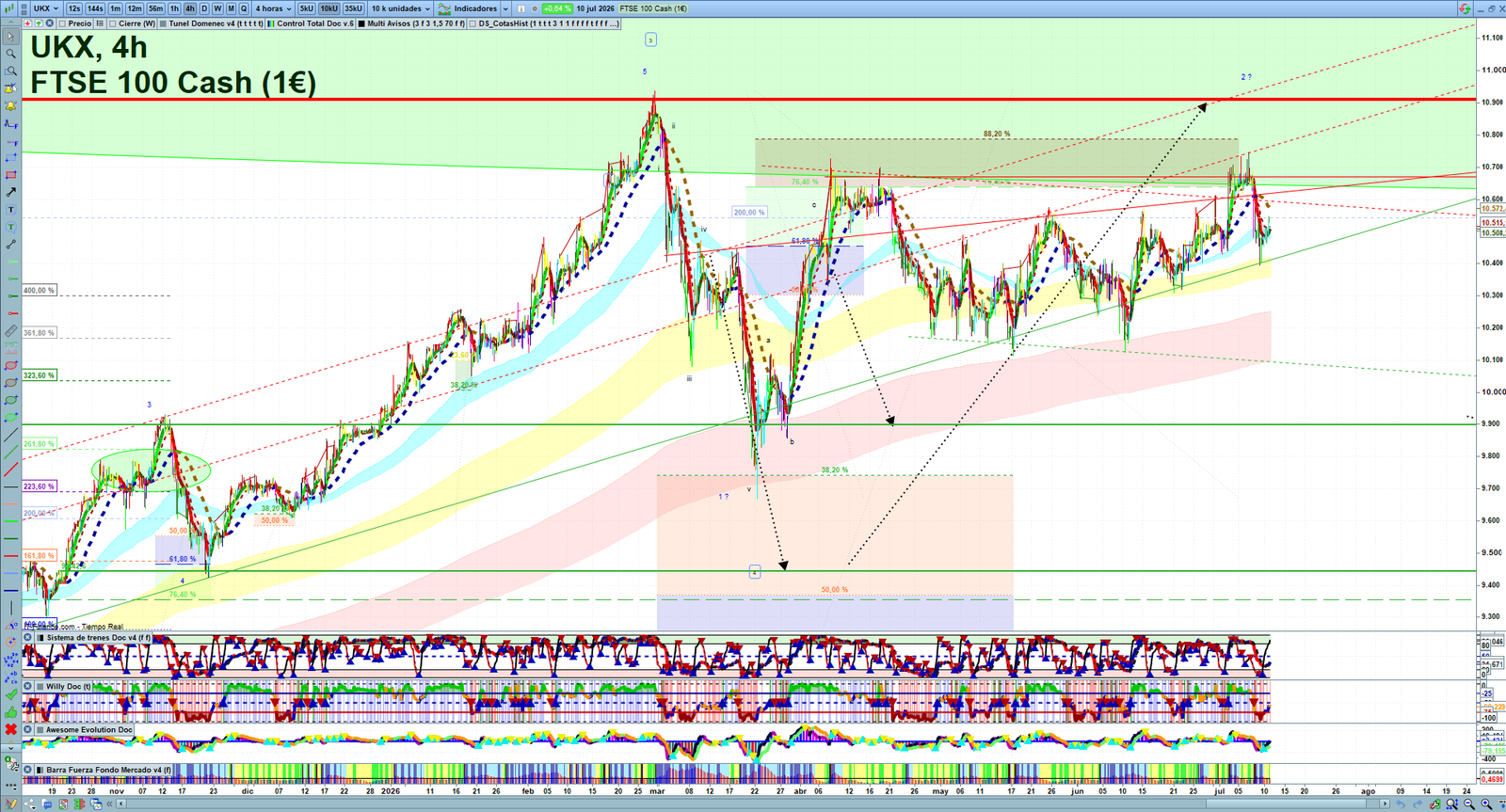 FTSE H4 technical analysis chart showing short-term market structure and intraday price action